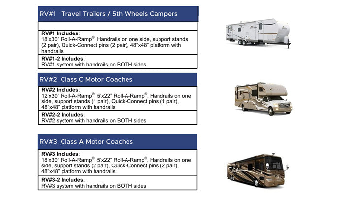 Portable Ramp for RV