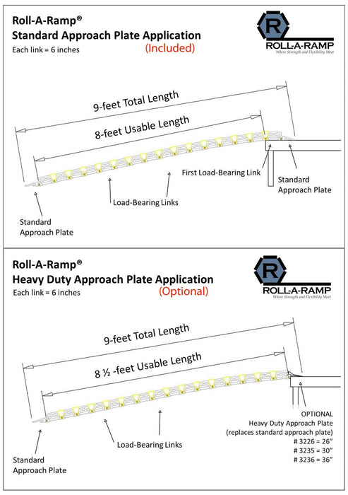Roll A Ramp Standard Approach Plate