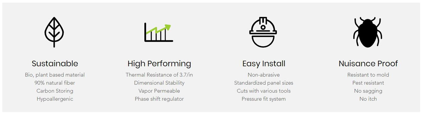 Natural Insulation Hemp Bats R7 2in thick 704sf