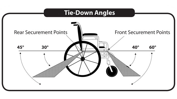 Angles Access Ramp Wheelchair Ramp for Van - Roll A Ramp — Material Warehouse