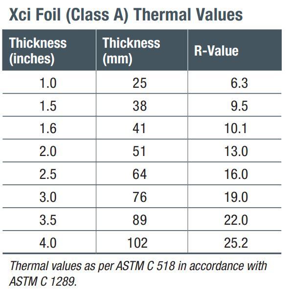 Hunter Panels XCi Foil Class A 1