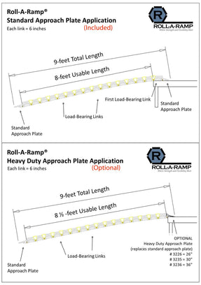 roll a ramp standard approach plate vs. load bearing approach plate